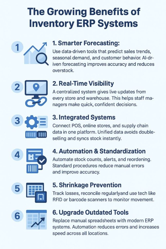 Benefits of inventory ERP