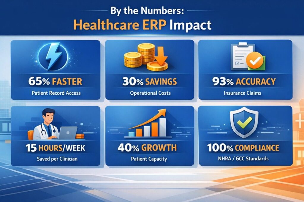 impact of healthcare erp